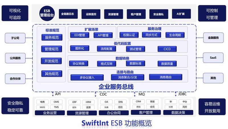小程序开发：构建无缝连接的移动生态